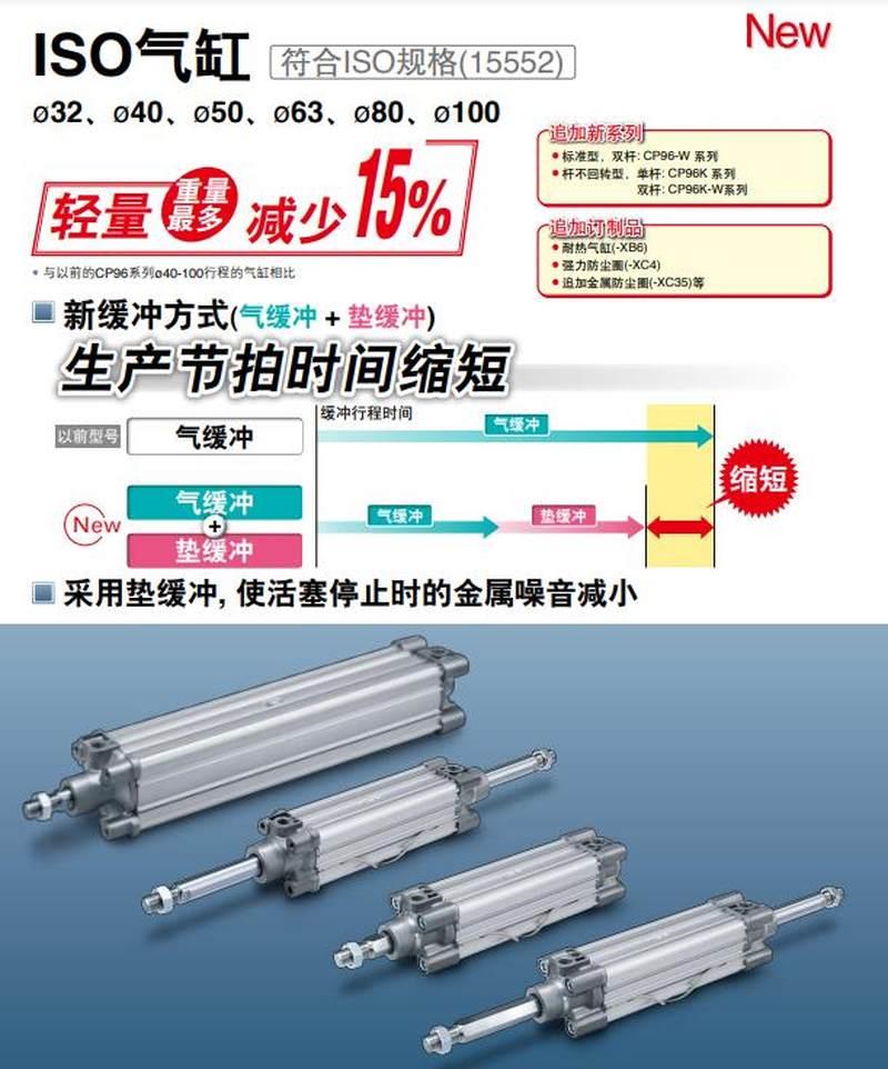 SMC标准CP96SDB125-100/CP96SDD40-125/CP96SDD125-25/500原装现