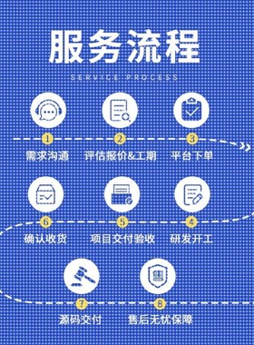 TensorFlow图像识别代编深度学习python代做神经网络代码程序跑通
