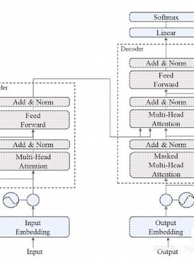 机器学习/强化学习/深度学习LSTM / GRU/Transformer