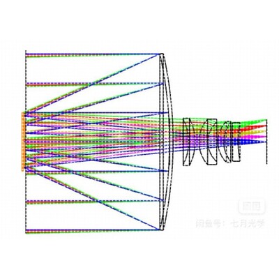 zemax codev 光学系统设计仿真代做(闲鱼同名,仅此一家)