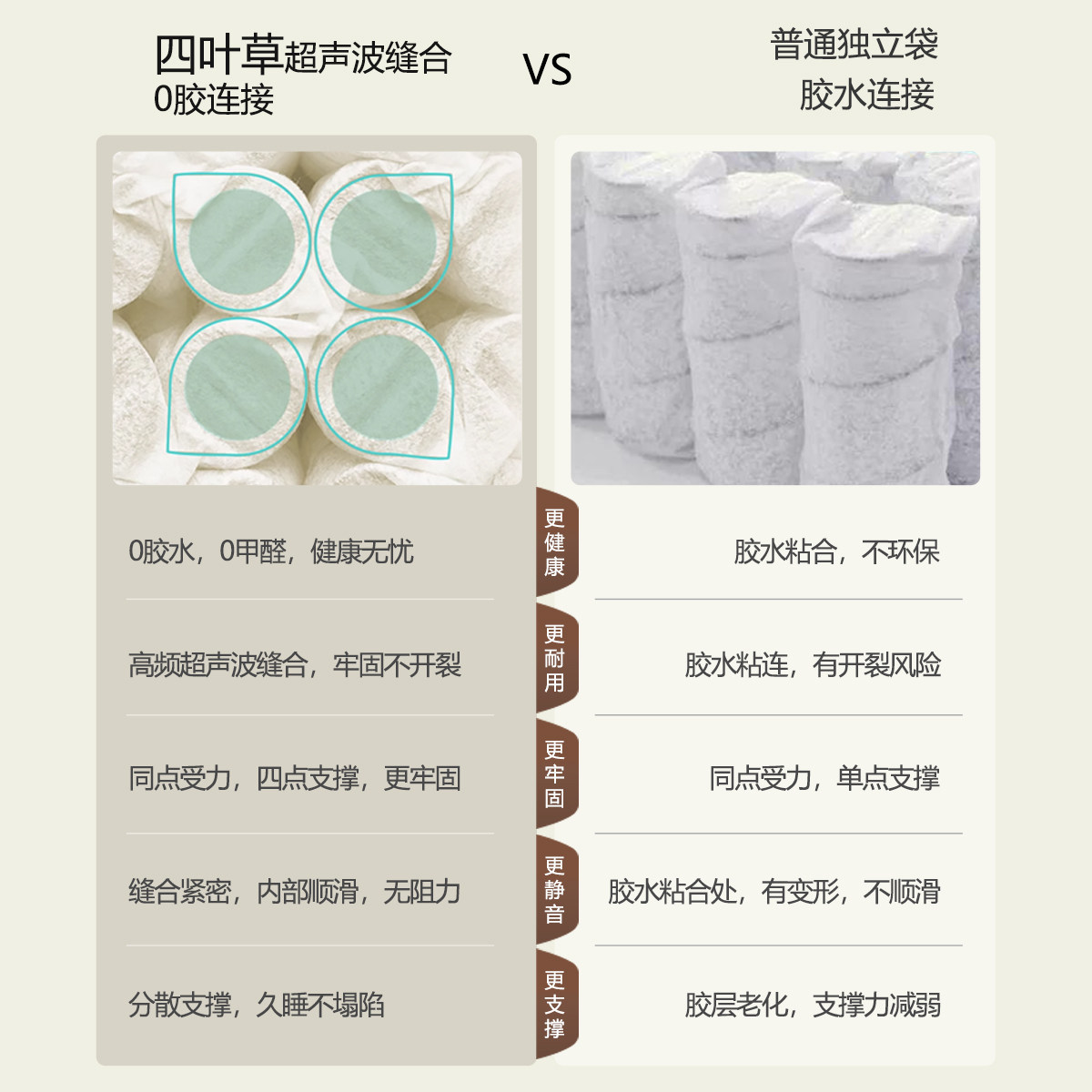 四叶草0胶水弹簧床垫全拆自选床垫材料护脊独立袋装弹簧