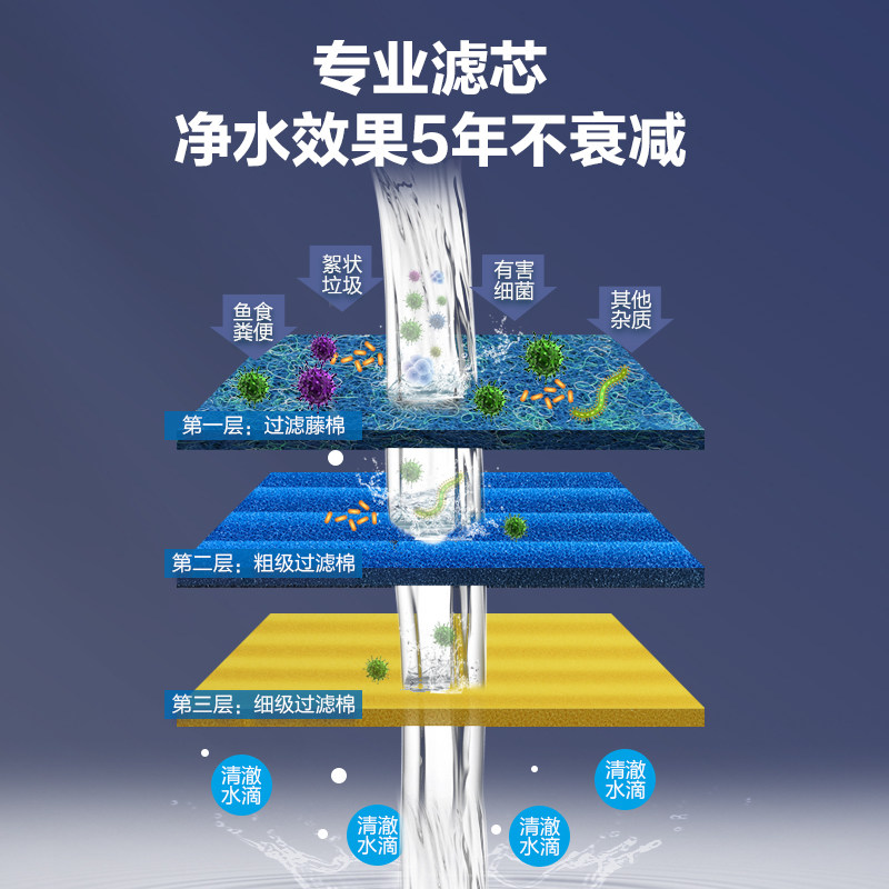 创宁鱼池过滤器养鱼水循环系统室外大型水循环设备过滤装置过滤箱