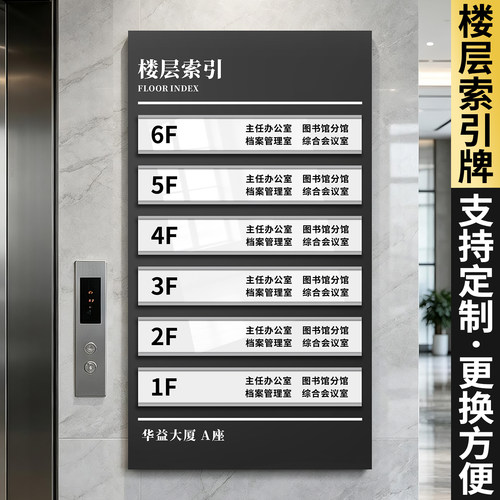 楼层索引指示牌定制可替换设计