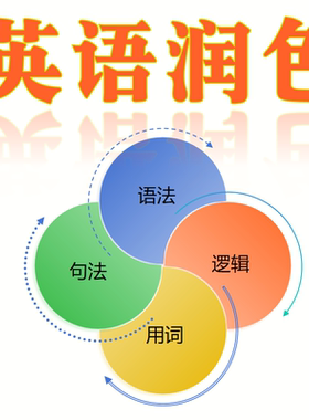 proofreading英文润色语法校对人工英语ps母语翻译文章摘要简历cv