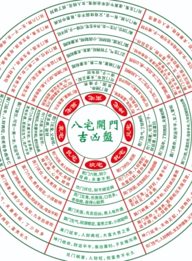 新款八宅开门PVC材质屋内外门床灶厕布局诸葛武侯择日立向盘