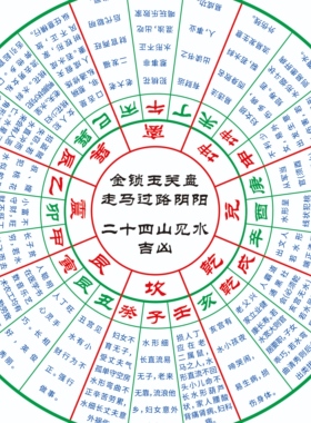 新款金锁玉关盘PVC材质走马过路阴阳八宫砂水二十四山砂水立向盘