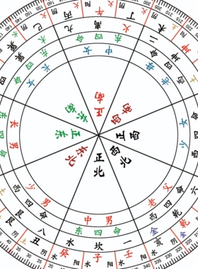 新款金锁玉关盘PVC材质走马过路专业户型测量堪舆布局立向盘