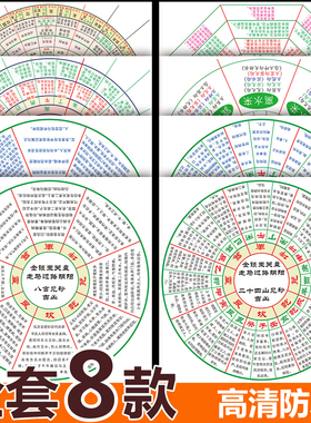 新款金锁玉关盘PVC材质杨公三吉六秀八宫砂水盘二十四山罗盘伴侣