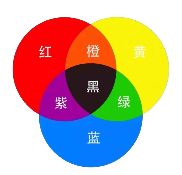 彩色透光片(红黄蓝)5cm10cm幼儿教具三原色滤光实验大班物理光学