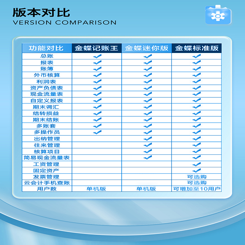 金蝶精斗云在线记账软件进销存管理工业商业等