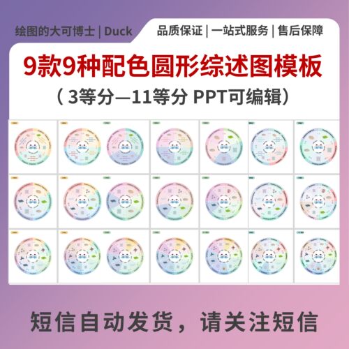 D05-9款SCI级圆形综述图模板 PPT可编辑  |不包含PPT插件