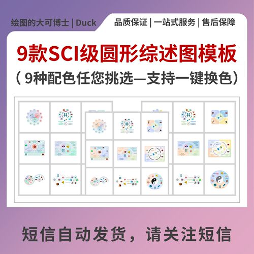 D01-9款SCI级圆形综述图模板 PPT可编辑  |不包含PPT插件