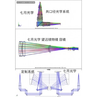 zemax codev 光学系统设计仿真代做(闲鱼同名,仅此一家)