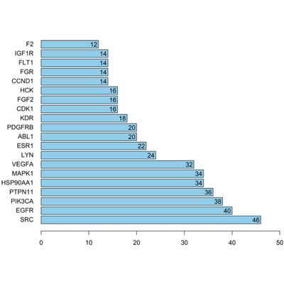 23年GBD数据分析孟德尔随机化多组学联合分析GBD全球疾病负担