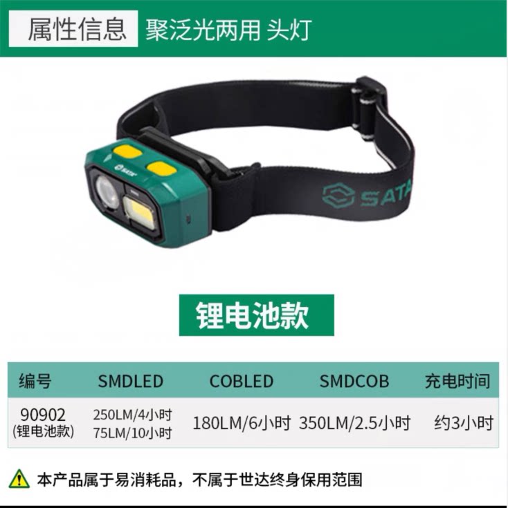 SATA 도구 다기능 디퓨저 헤드라이트 90709 90710 90716 90903 90902