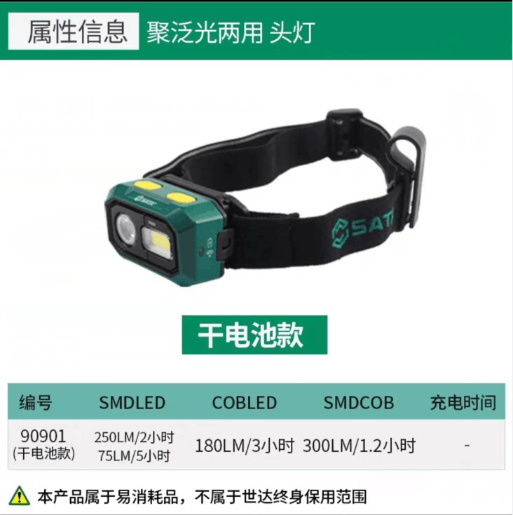 SATA 도구 다기능 디퓨저 헤드라이트 90709 90710 90716 90903 90902