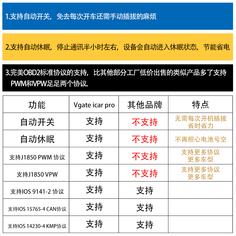 升级Vgate iCar pro蓝牙ELM327 obd行车电脑汽车故障油耗检测仪