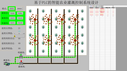 基于plc的智能农业灌溉控制系统设计三菱plc程序设计组态王仿真