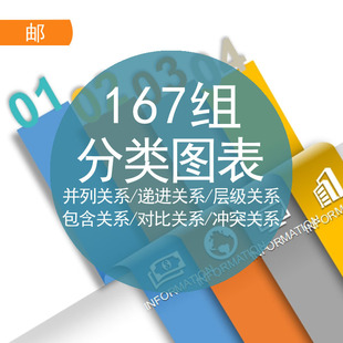分类图表素材模板可编辑可用并列递进层级包含对比冲突关系地图表