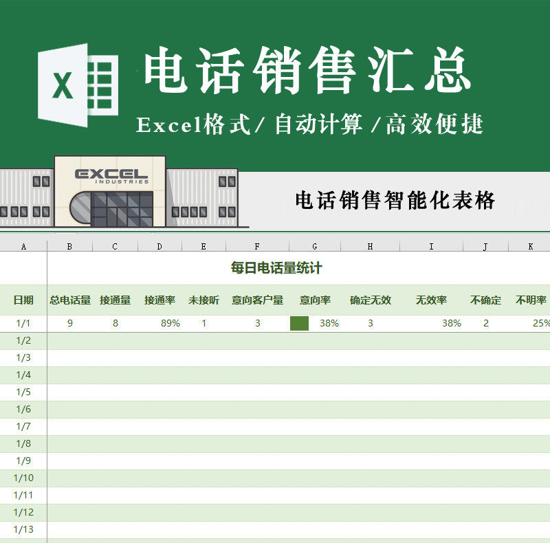 电话销售汇总EXCEL表格模板绩效考核管理汇总表格话务量统计销售