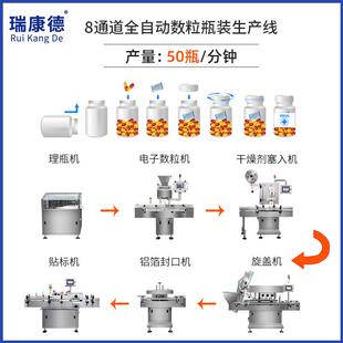 药品胶囊药片灌装瓶线电子数粒瓶装线全自动数粒装瓶包装线