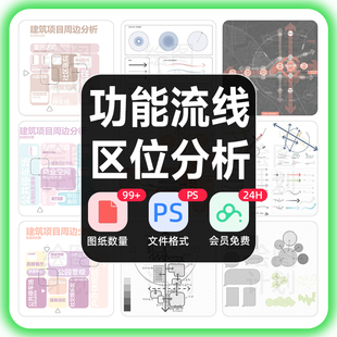 区位分析图psd素材ai格式 区域规划功能分区地理位置矢量箭头通用