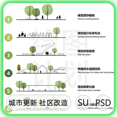 景观前期分析图设计社区空间模块psd素材竞赛风立面剖面效果图