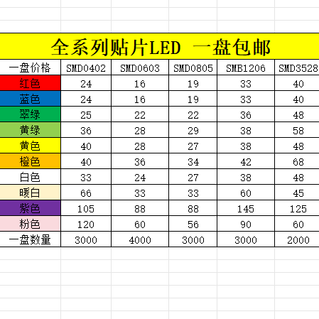 发光二极管0402 0603 0805 1206贴片LED红色蓝色白色绿橙黄高亮