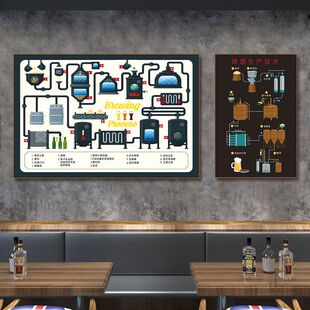 酒吧装饰画工业风ktv包厢酒厂挂画清吧复古啤酒酿造工艺图壁画
