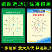 学生眼肌运动训练图表挂画医院眼科远视预防近视眼视力保健图贴纸