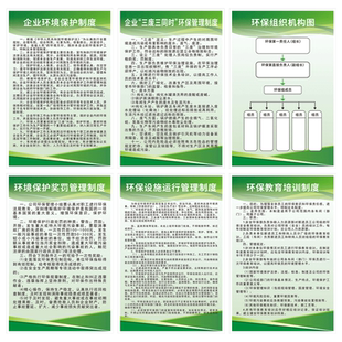 环境保护制度牌环保设施运行管理制度环境管理岗位责任制环保奖罚管理制度培训制度组织机构图企业可任意定制