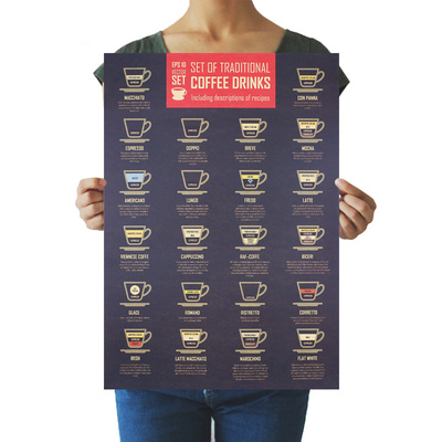 Traditional Coffee Vintage Poster Coffee Manual Kraft Paper
