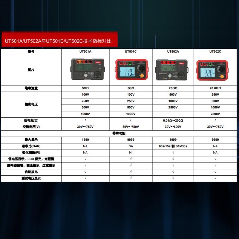 优利德UT501A绝缘电阻测试仪高精度电工摇表1000V数字兆欧表500V