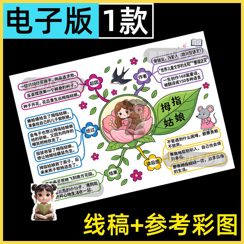 拇指姑娘思维导图手抄报电子模板安徒生童话故事阅读小报好书推荐
