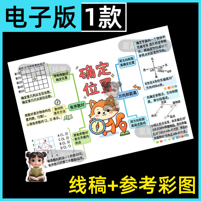确定位置思维导图数学模板六年级上册第一单元涂色线稿电子手抄报
