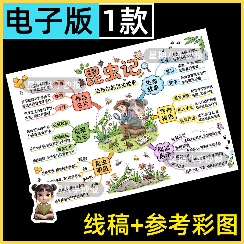 法布尔昆虫记思维导图手抄报昆虫分类初中必读好书推荐电子小报8k