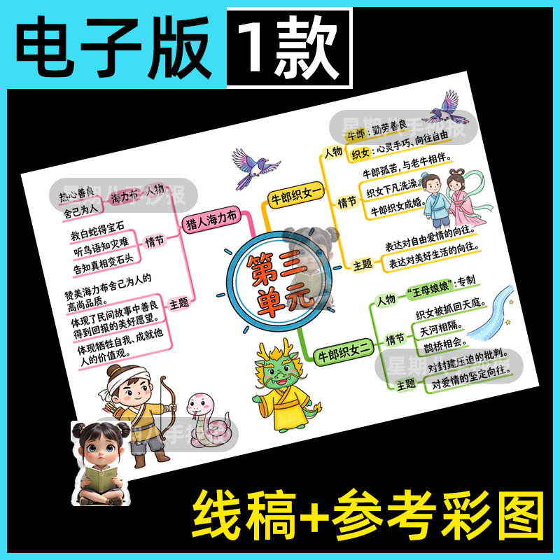 五年级上册语文课文第三单元知识点思维导图手抄报线稿模版电子版