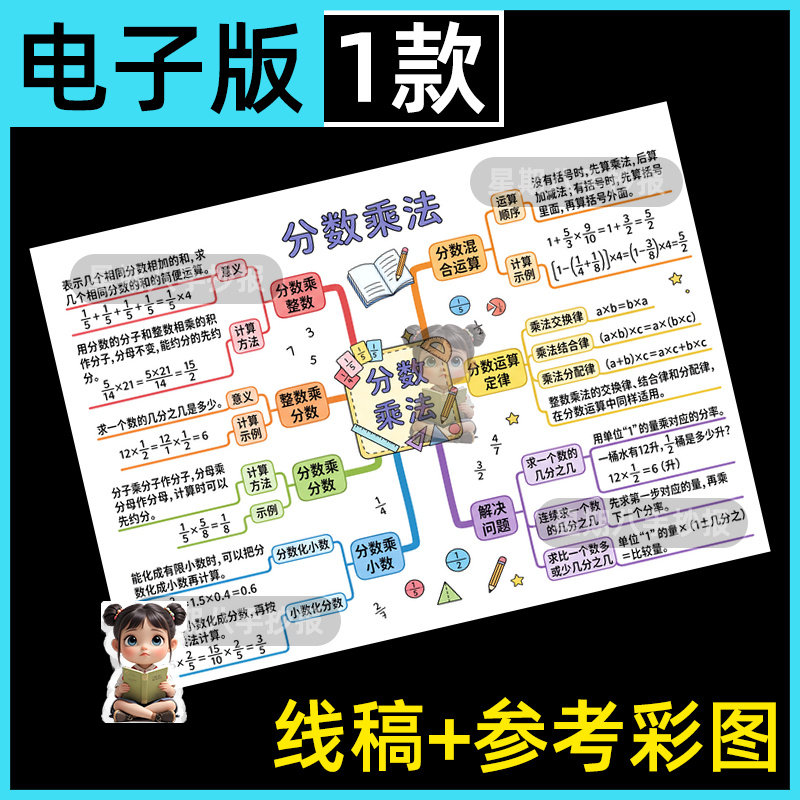 分数乘法思维导图数学六年级上册第二单元手抄报黑白线稿模板小报