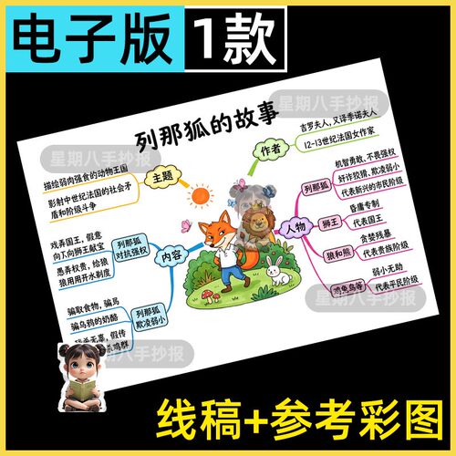 列那狐的故事思维导图手抄报模板电子版小学生阅读好书推荐小报4k
