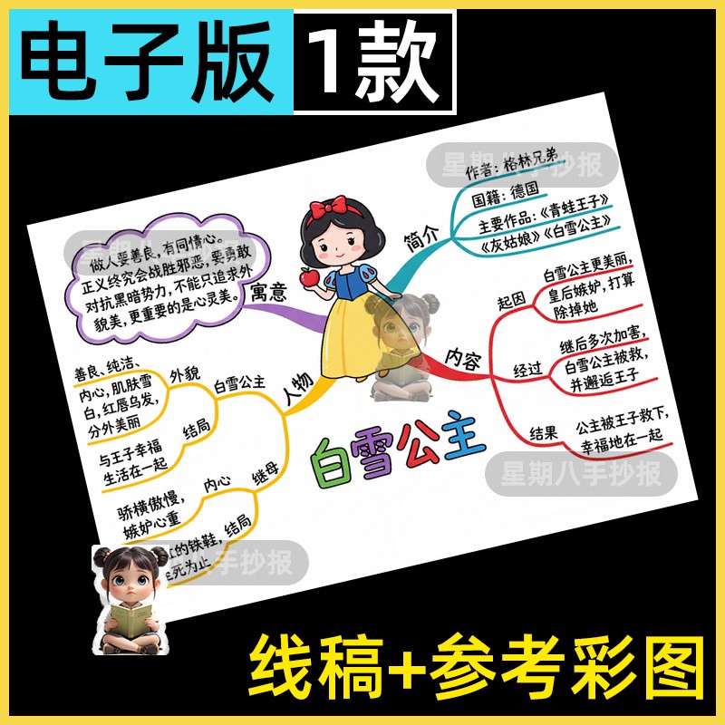 白雪公主思维导图手抄报小学生格林童话故事课外读书阅读分享小报