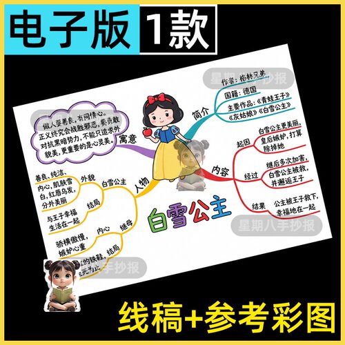 白雪公主思维导图手抄报小学生格林童话故事课外读书阅读分享小报