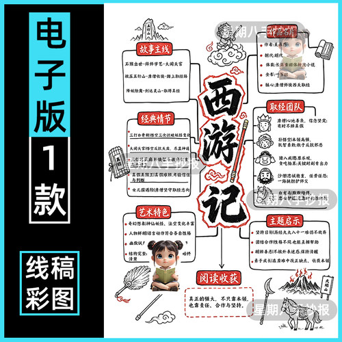竖版西游记思维导图手抄报模板初中生四大名著西游记人物历史关系