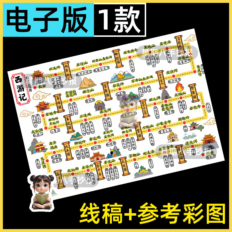 西游记取经路线图手抄报模板初中小学生四大名著思维导图电子小报