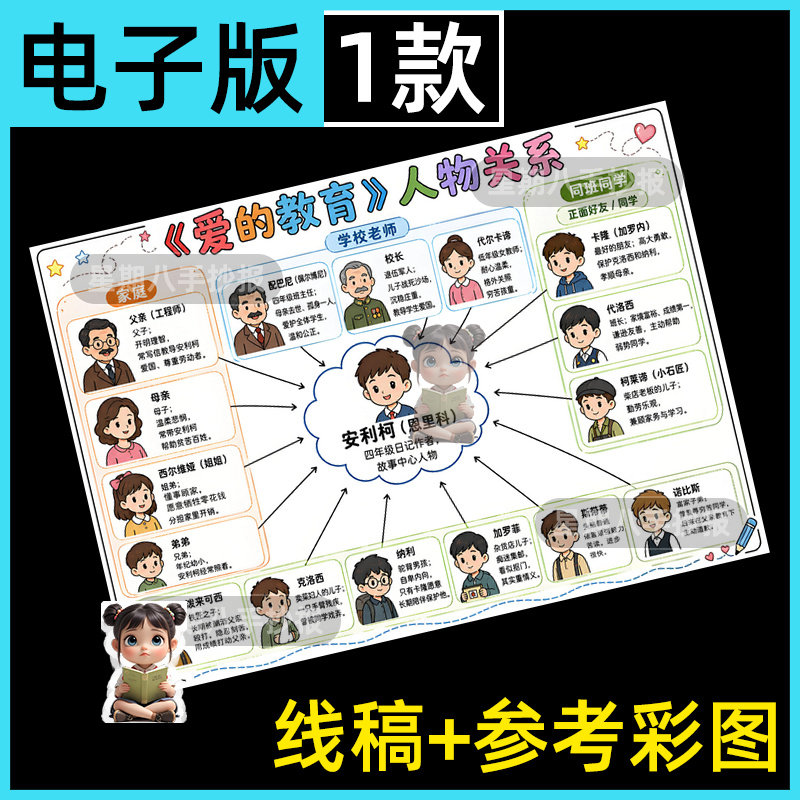 爱的教育人物关系思维导图手抄报六年级快乐读书小报读后感线稿a4
