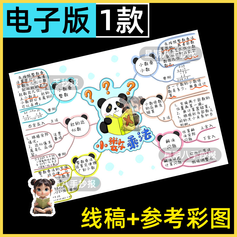 小数乘法思维导图手抄报模板电子五年级上册第一单元数学小报线稿