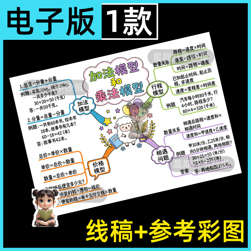 人教版四年级上册数学第四单元手抄报加法模型和乘法模型思维导图