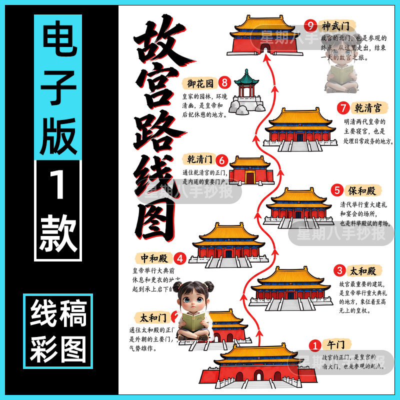 故宫博物院参观路线图手抄报六年级语文游览示意图故宫景点电子版