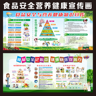 食品安全宣传栏食品质量安全标语幼儿园社区食堂文化饮食知识海报