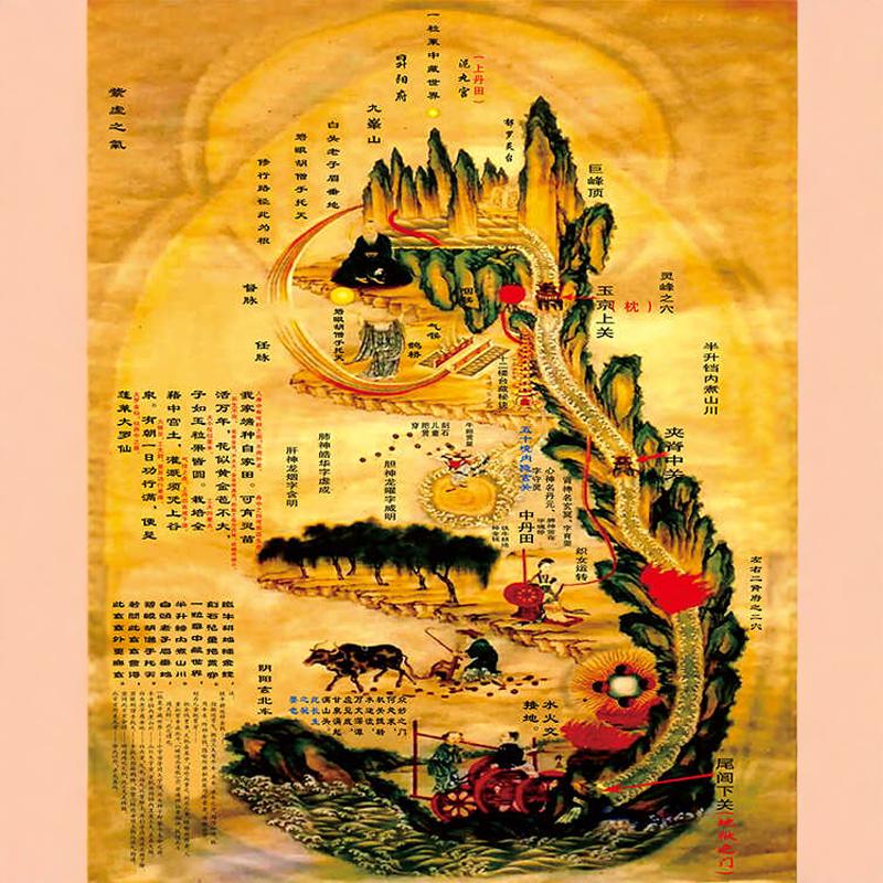 黄帝内经图修真图火候图