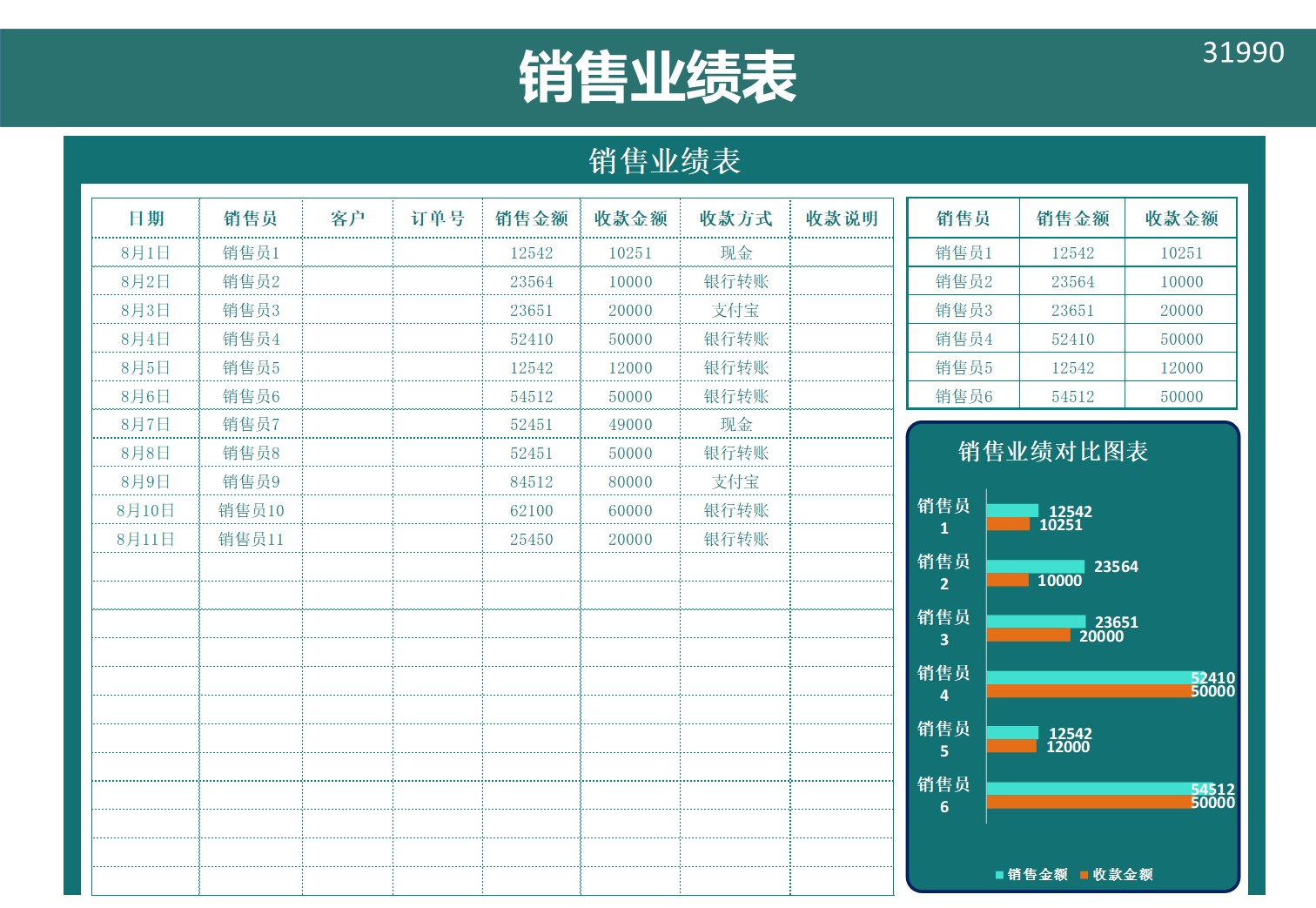 原创设计销售业绩表excel表格可定制